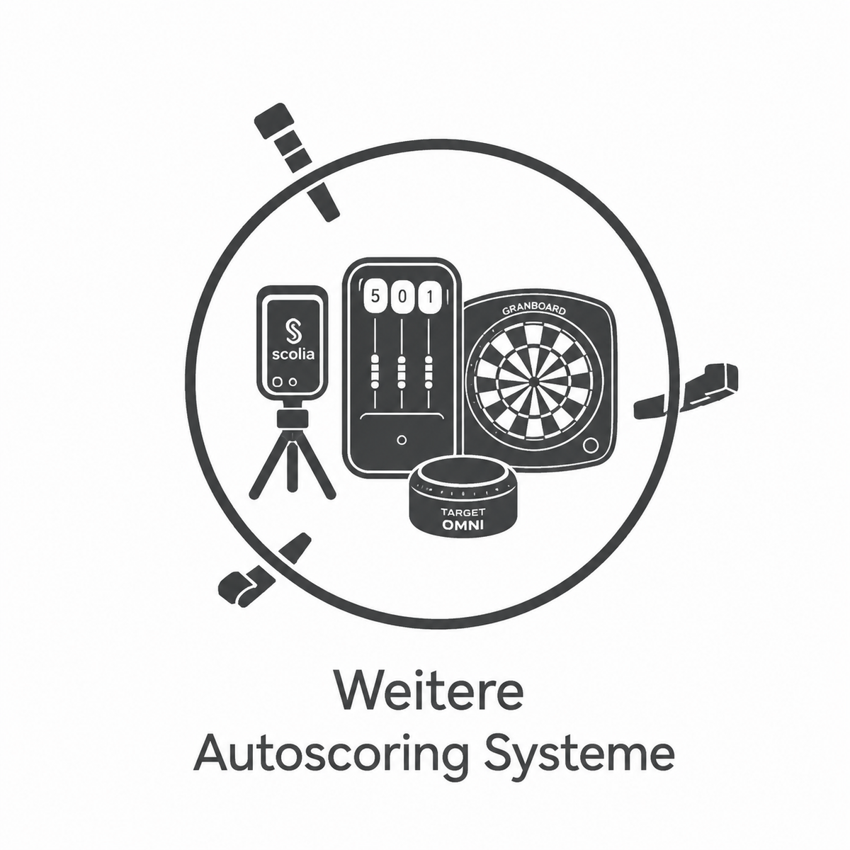 Weitere Autoscoring Systeme