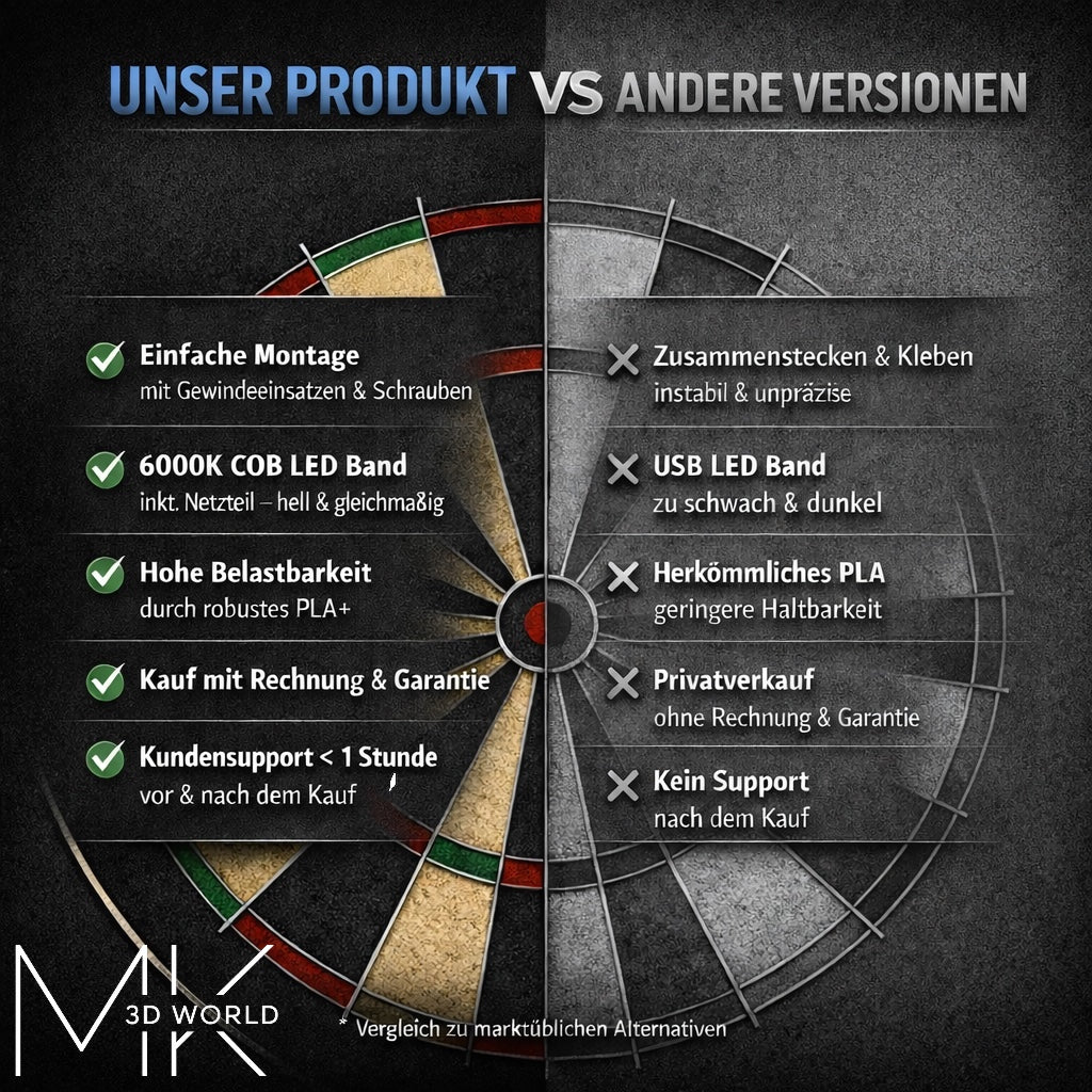 Autoscoring Autodarts Komplettset mit LED-Ring