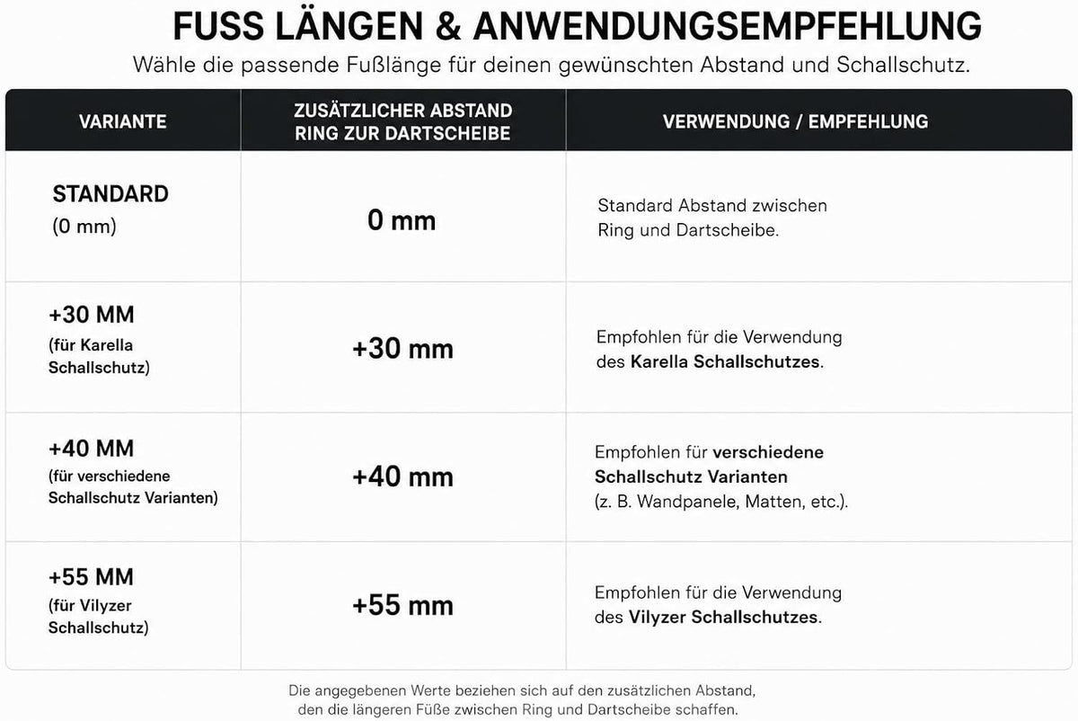 Autoscoring Autodarts Komplettset mit LED-Ring